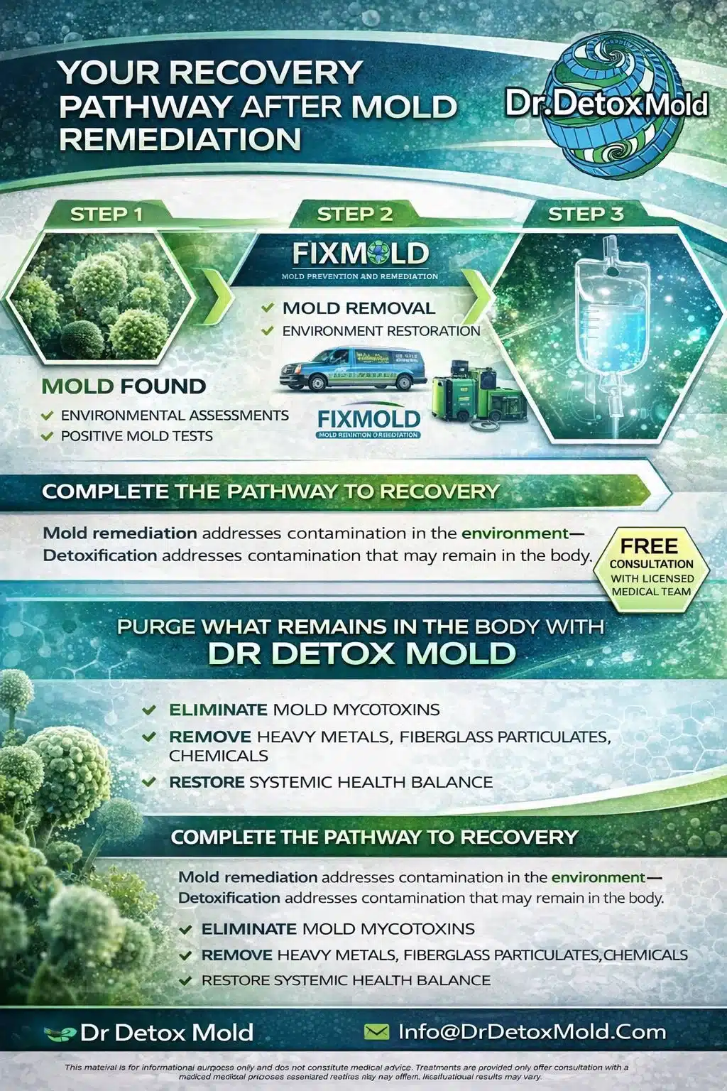 Fixmold