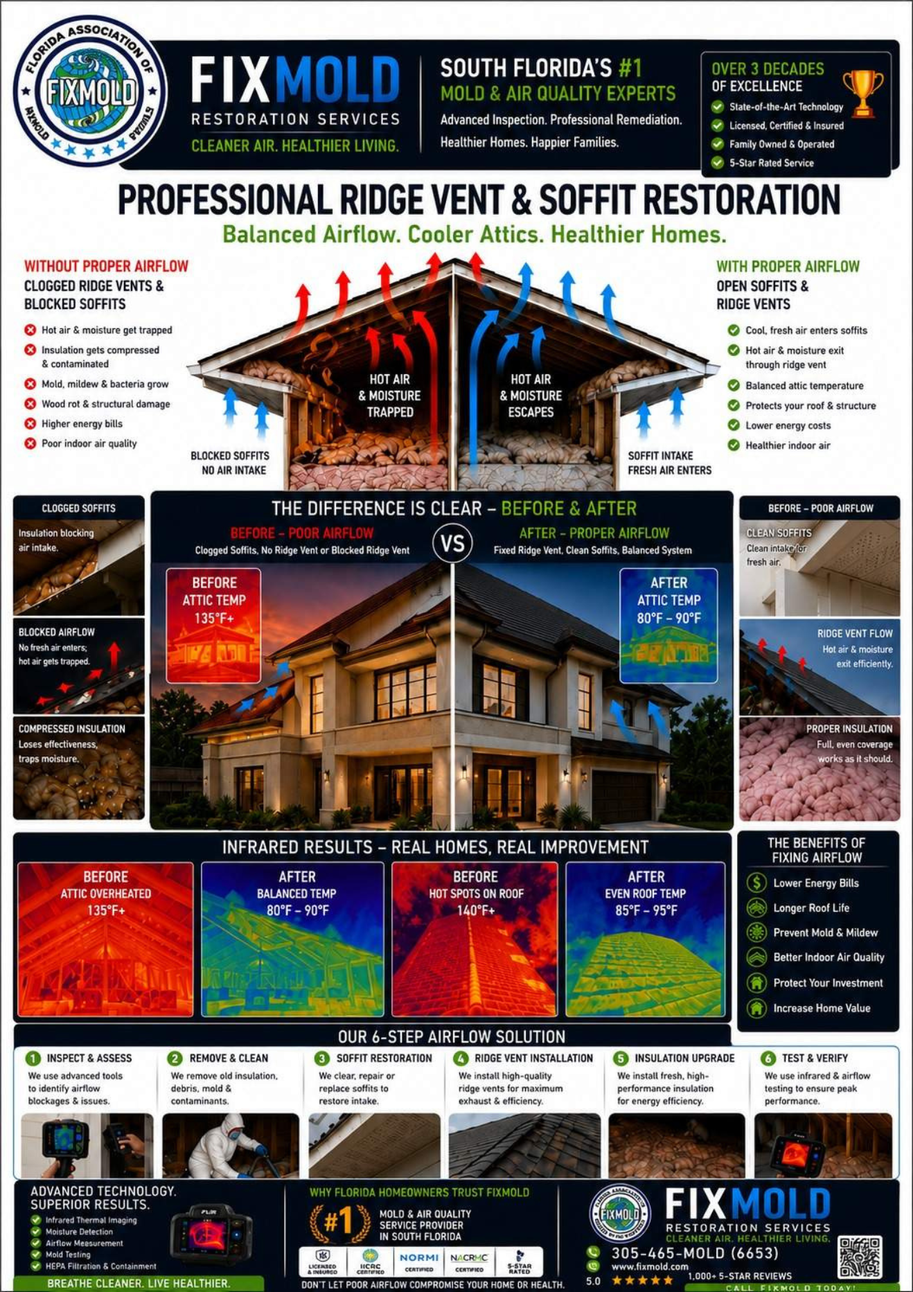 miami fixmold