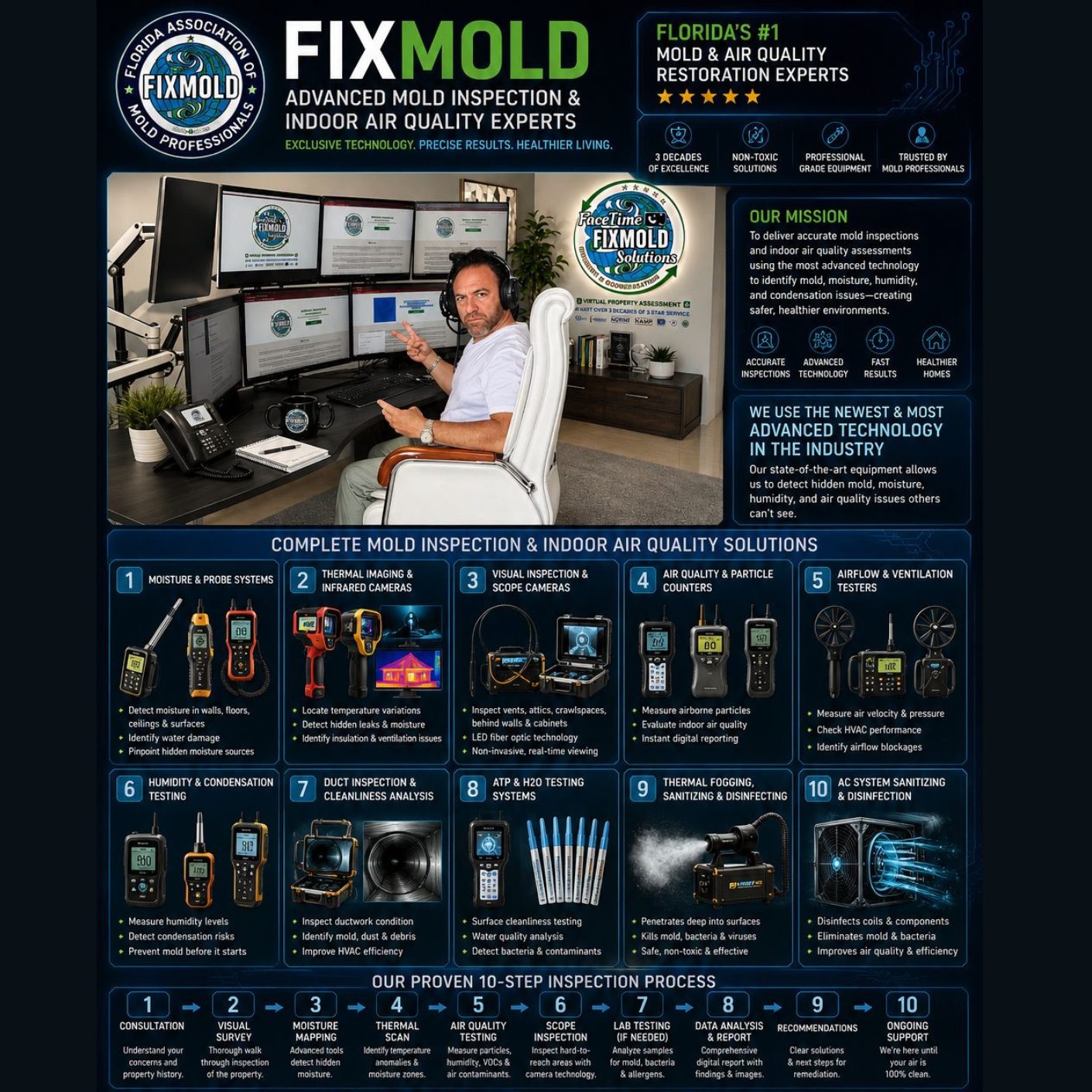 Fixmold Miami