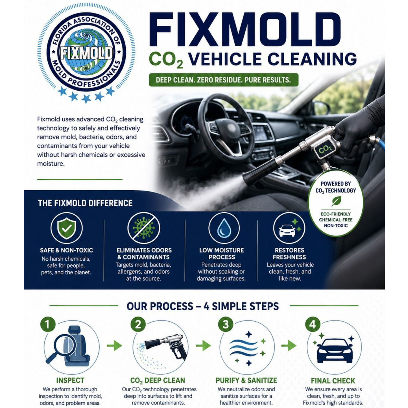 Fixmold Miami