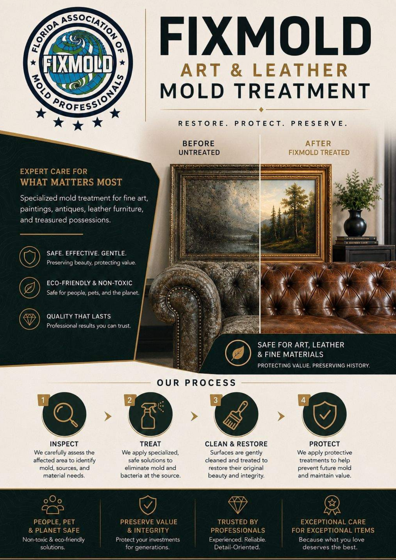 art and leather mold treatment