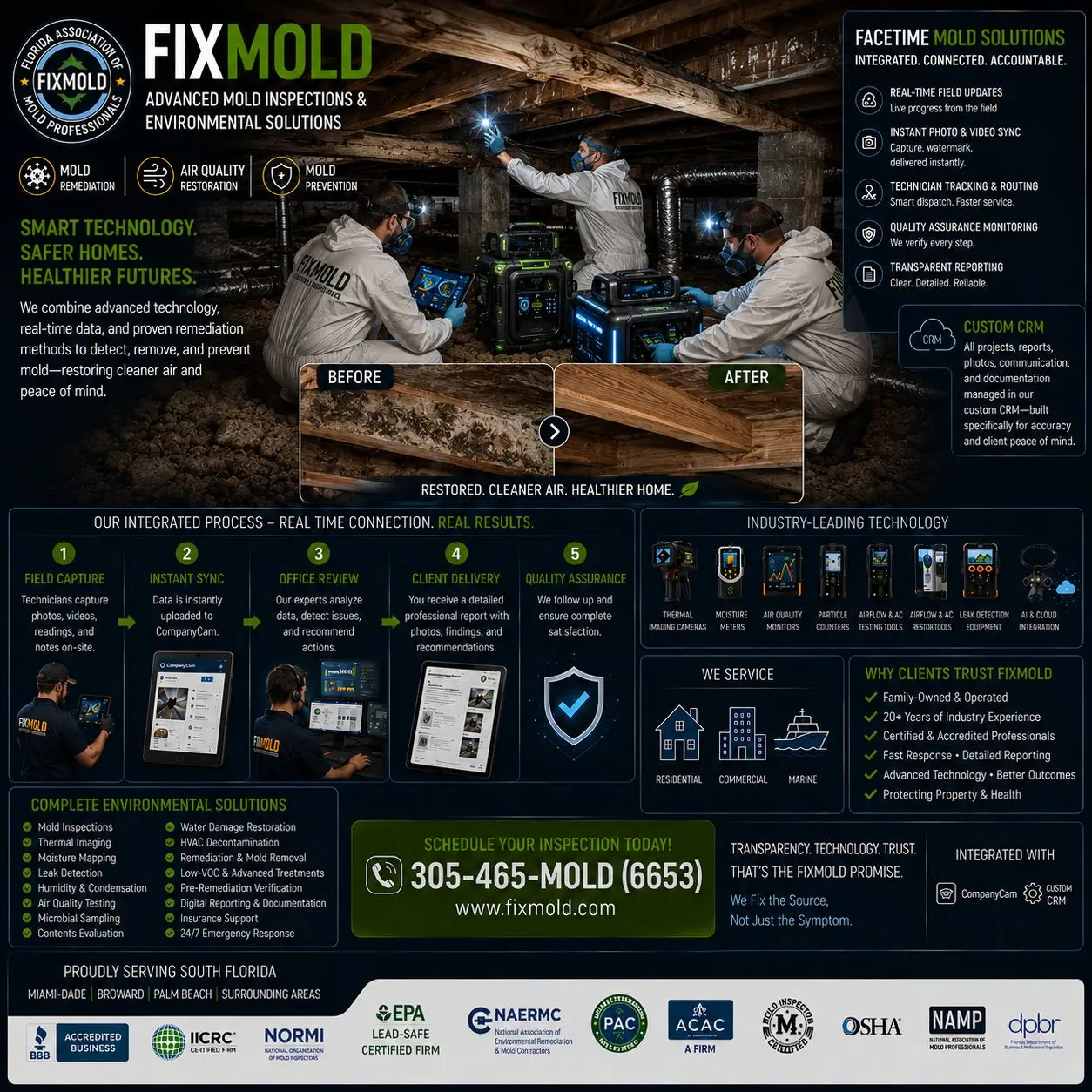 Fixmold Miami