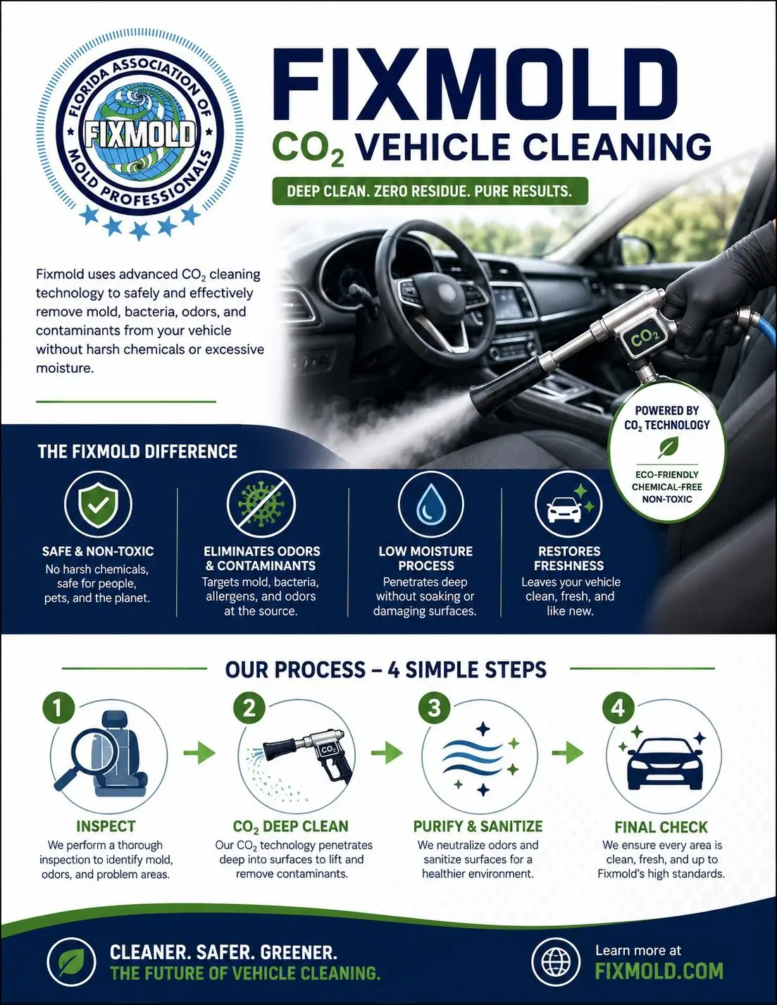 miami fixmold llc
