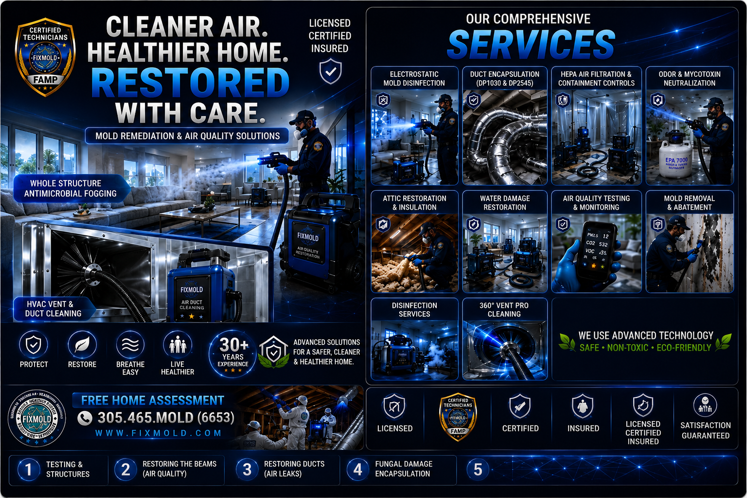 miami fixmold