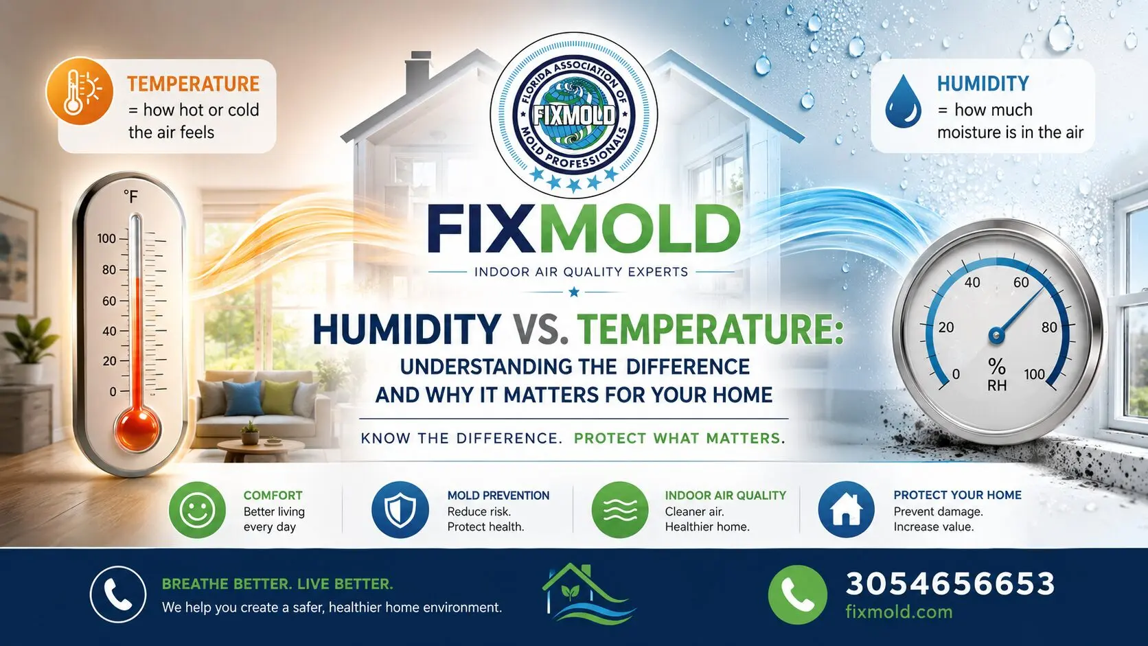 Humidity vs. Temperature