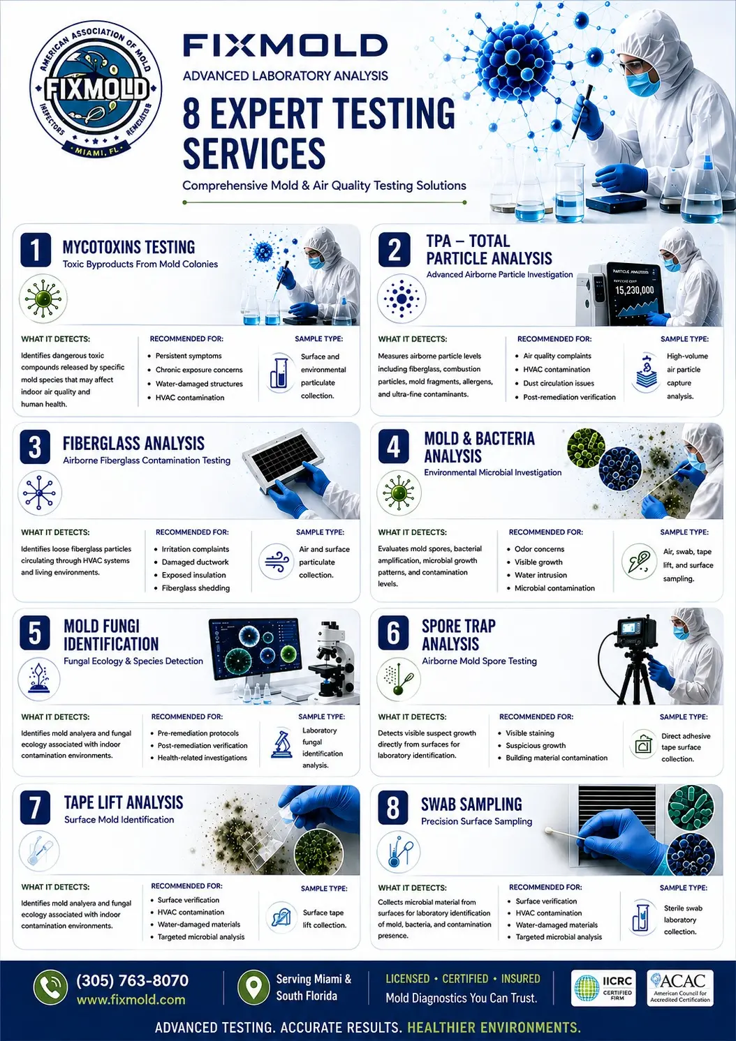 Service 7